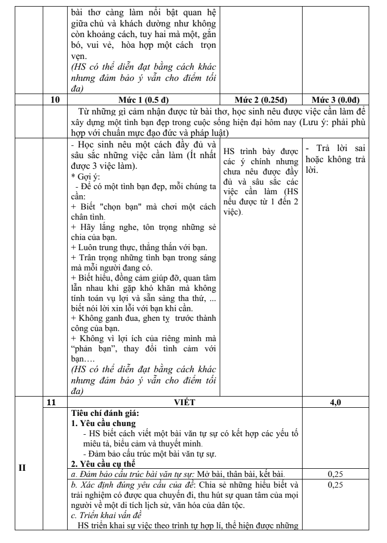 Đề thi Giữa kì 1 Văn 8 năm 2024-2025 trường THCS Phan Bội Châu (Quảng Nam)