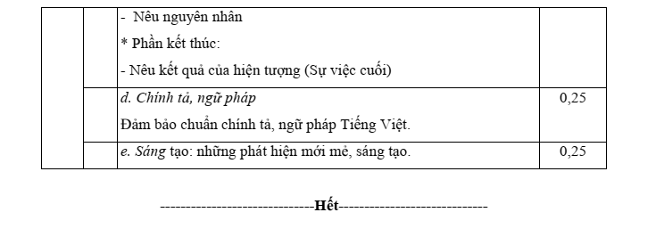 Đề thi Giữa kì 1 Văn 8 năm 2024-2025 trường THCS Phước Bửu (Bà Rịa - Vũng Tàu)