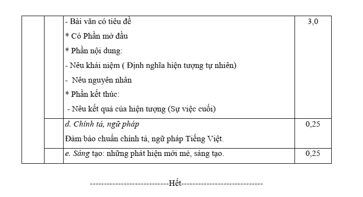 Đề thi Giữa kì 1 Văn 8 năm 2024-2025 trường THCS Phước Bửu (Bà Rịa - Vũng Tàu)