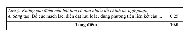 Đề thi Giữa kì 2 Văn 8 năm 2025-2026 trường THCS Nguyễn Huệ (Đà Nẵng)