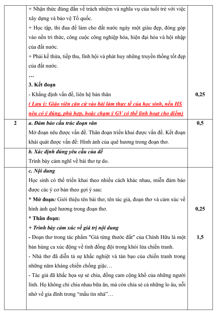 Đề thi Giữa kì 2 Văn 8 năm 2024-2025 trường THCS Nội Duệ (Bắc Ninh)