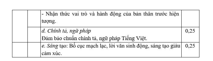 Đề thi Học kì 1 Văn 8 năm 2025-2026 trường THCS Hát Môn (Hà Nội)