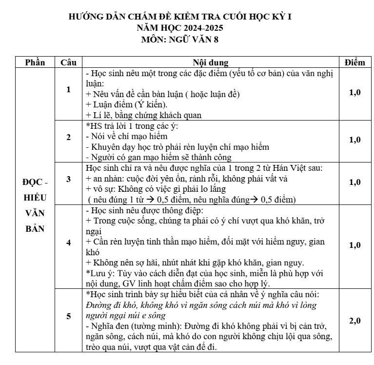 Đề thi Học kì 1 Văn 8 năm 2025-2026 trường TH&THCS Tân Trung (Tp.HCM)