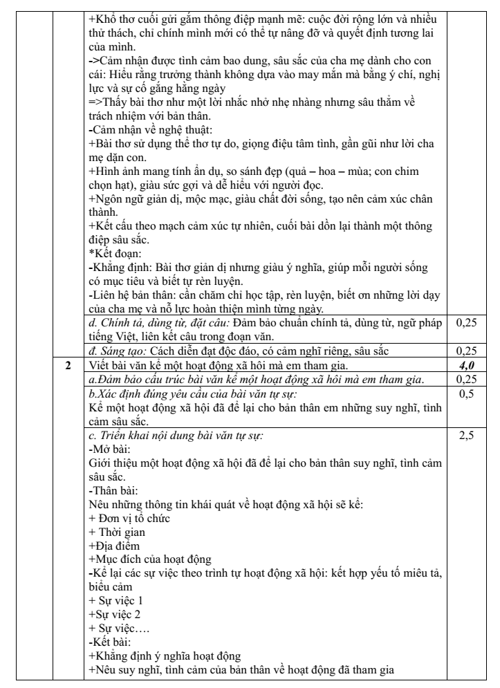 Đề thi Học kì 1 Văn 8 năm 2025-2026 trường THCS Tương Bình Hiệp (Tp.HCM)