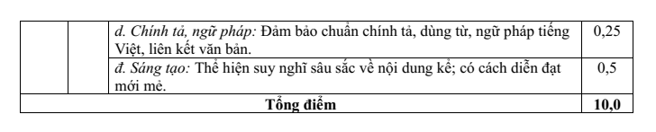 Đề thi Học kì 1 Văn 8 năm 2025-2026 trường THCS Tương Bình Hiệp (Tp.HCM)