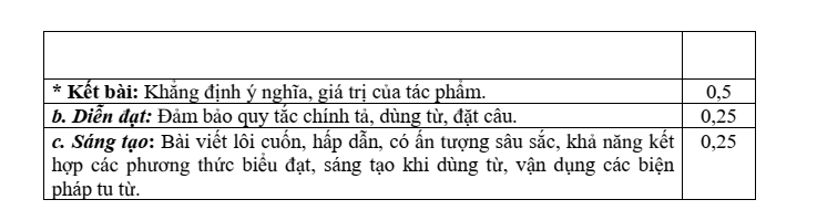 Đề thi Học kì 2 Văn 8 năm 2025-2026 trường THCS Nguyễn Du (Đà Nẵng)