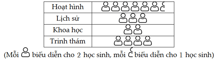 Đề cương ôn tập Giữa kì 2 Toán 9 Cánh diều