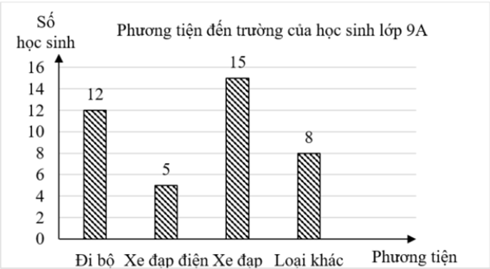 Đề cương ôn tập Giữa kì 2 Toán 9 Cánh diều