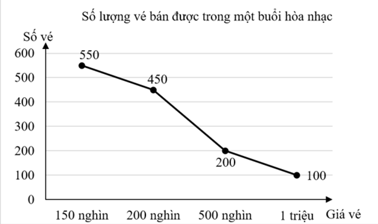 Đề cương ôn tập Giữa kì 2 Toán 9 Cánh diều