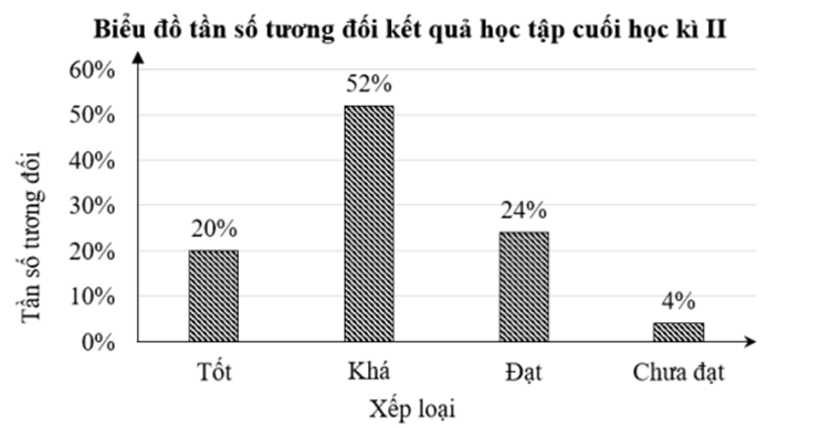 Đề cương ôn tập Giữa kì 2 Toán 9 Cánh diều