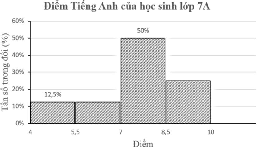 Đề cương ôn tập Giữa kì 2 Toán 9 Cánh diều