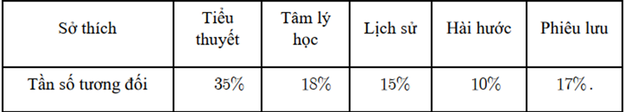 Đề cương ôn tập Giữa kì 2 Toán 9 Cánh diều