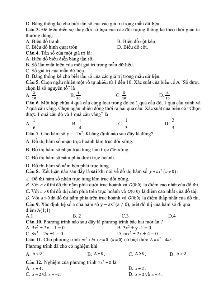 Đề cương ôn tập Học kì 2 Toán 9 trường THCS Mạo Khê II năm 2024-2025