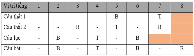 Đề cương ôn tập Cuối kì 1 Ngữ Văn 9 Kết nối tri thức