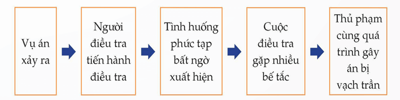 Đề cương ôn tập Giữa kì 2 Ngữ Văn 9 Chân trời sáng tạo