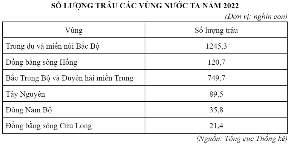5 Đề thi Giữa kì 1 Địa Lí 9 Chân trời sáng tạo (có đáp án, cấu trúc mới)