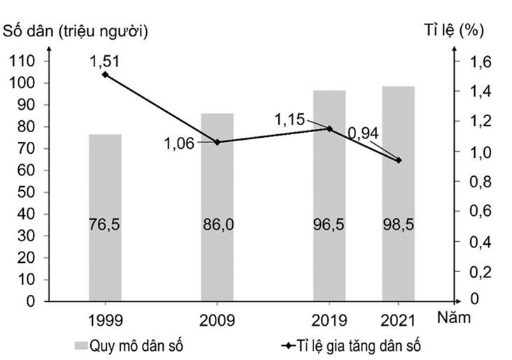5 Đề thi Giữa kì 1 Địa Lí 9 Kết nối tri thức (có đáp án, cấu trúc mới)