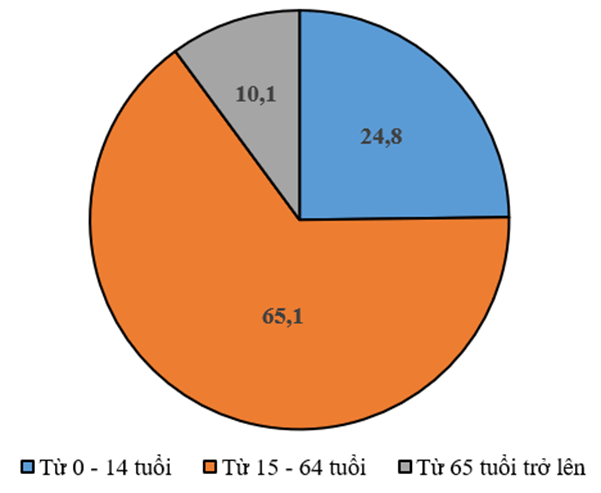 5 Đề thi Giữa kì 2 Địa Lí 9 Kết nối tri thức (có đáp án, cấu trúc mới)