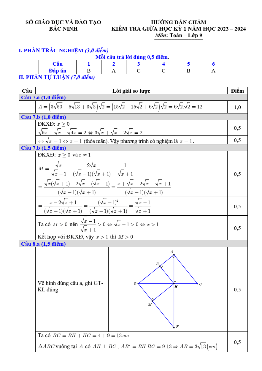 Đề thi Giữa kì 1 Toán 9 năm 2023-2024 sở GD&ĐT Bắc Ninh
