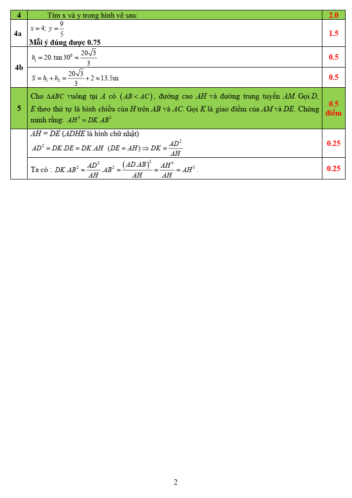 Đề thi Giữa kì 1 Toán 9 năm 2023-2024 trường Việt Anh 2 (Bình Dương)