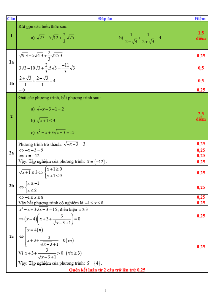 Đề thi Giữa kì 1 Toán 9 năm 2023-2024 trường Việt Anh 2 (Bình Dương)