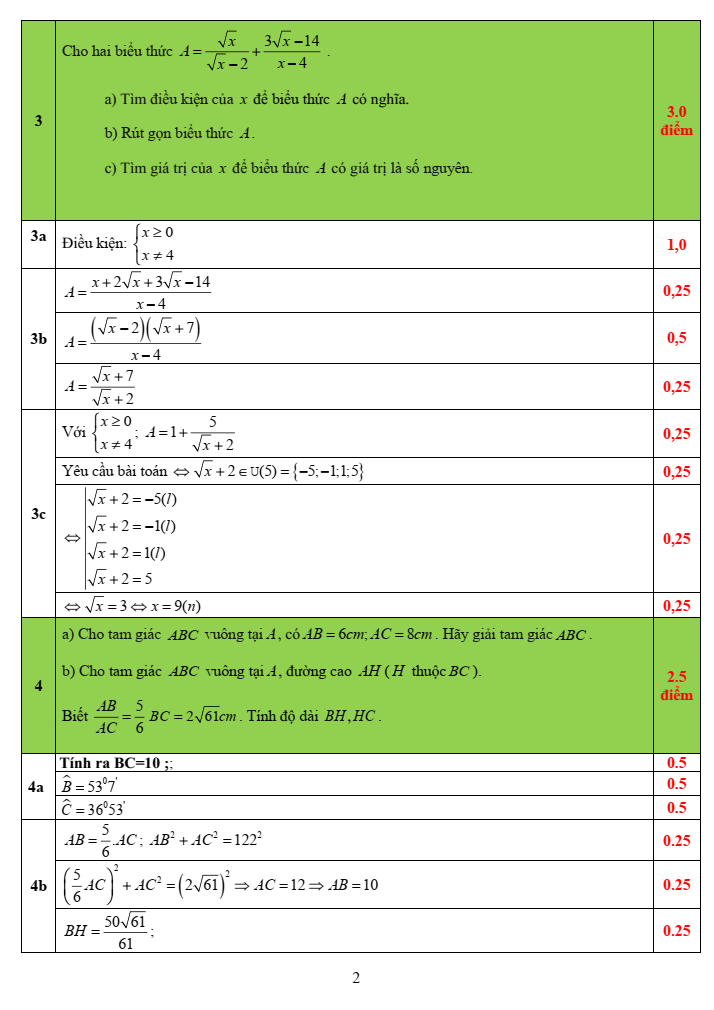 Đề thi Giữa kì 1 Toán 9 năm 2023-2024 trường Việt Anh 2 (Bình Dương)