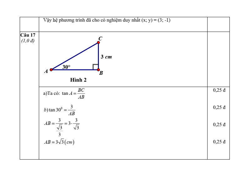 Đề thi Giữa kì 1 Toán 9 THCS Đinh Ruối năm 2025-2026