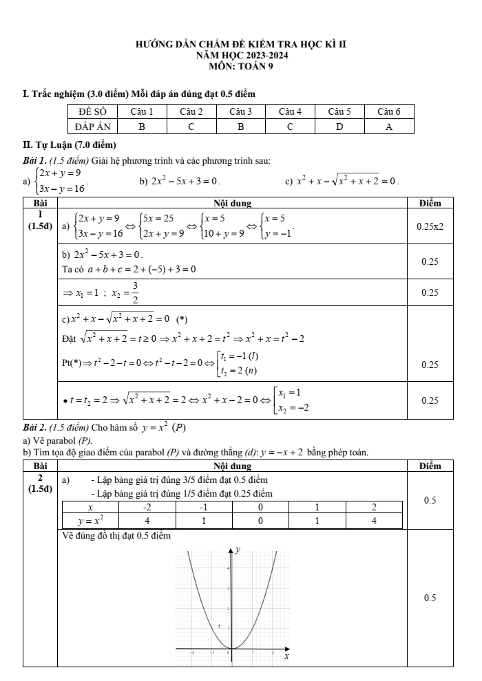 Đề thi Học kì 2 Toán 9 năm 2023-2024 phòng GD&ĐT Châu Đức (Bà Rịa - Vũng Tàu)