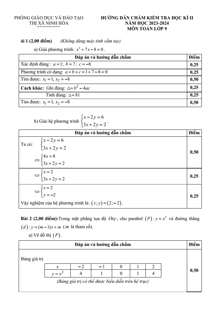 Đề thi Học kì 2 Toán 9 năm 2023-2024 phòng GD&ĐT Ninh Hòa (Khánh Hòa)