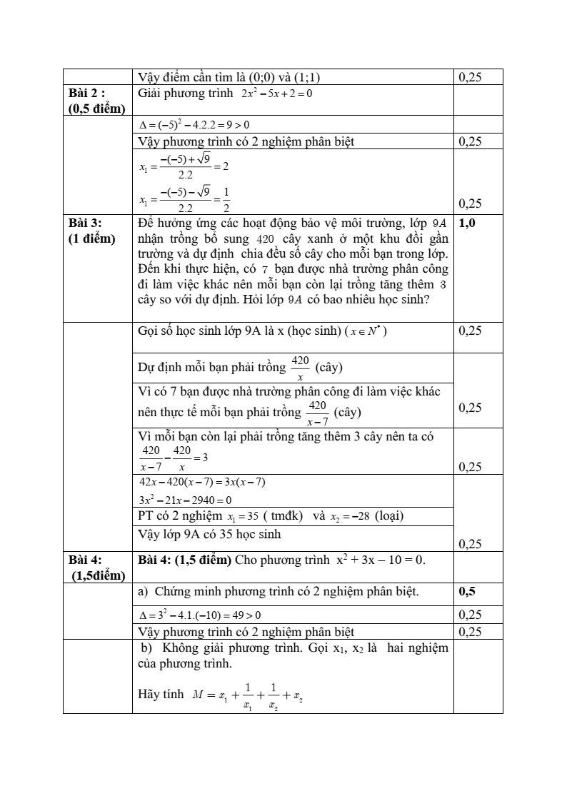 Đề thi Giữa kì 2 Toán 9 phòng GD&ĐT Bình Thạnh (Tp.HCM) năm 2024-2025