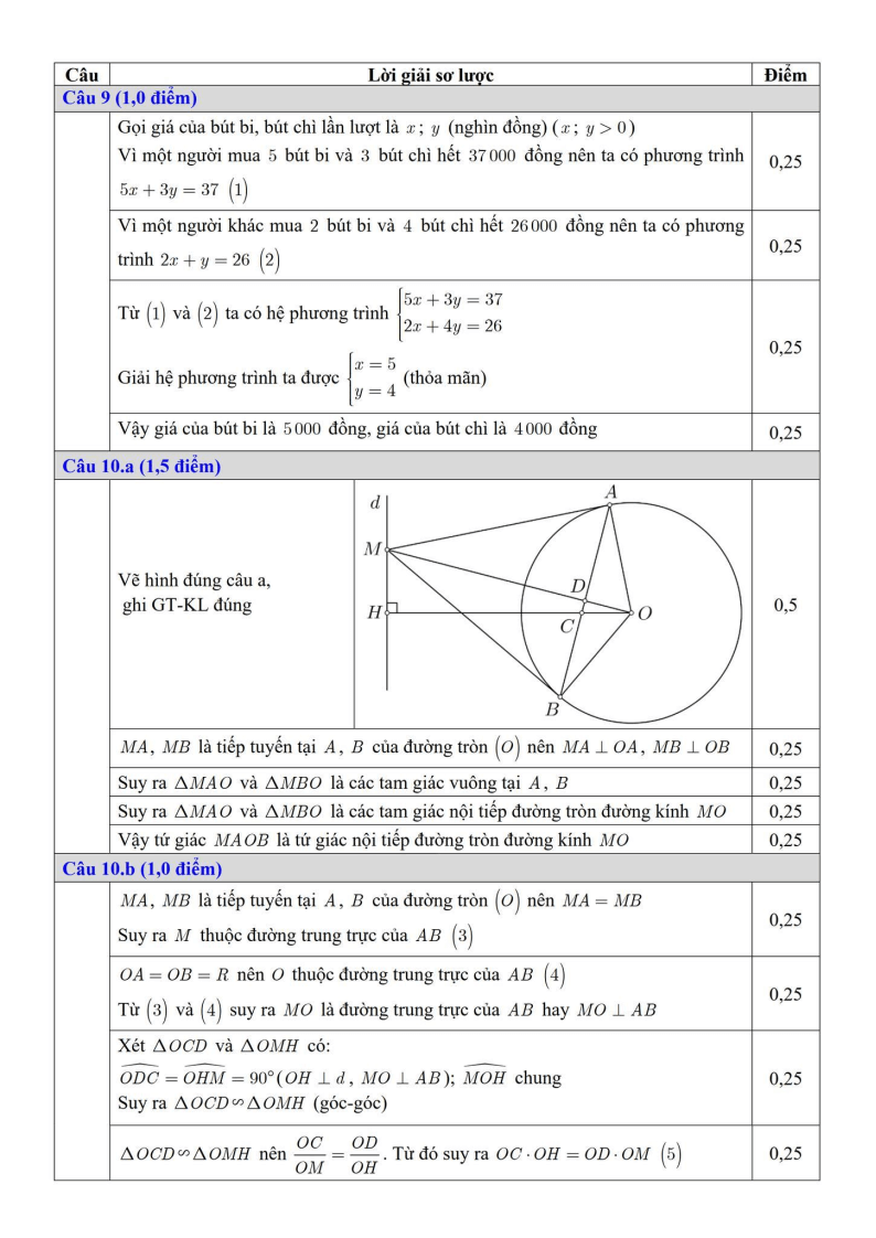 Đề thi Giữa kì 2 Toán 9 phòng GD&ĐT Lương Tài (Bắc Ninh) năm 2024-2025