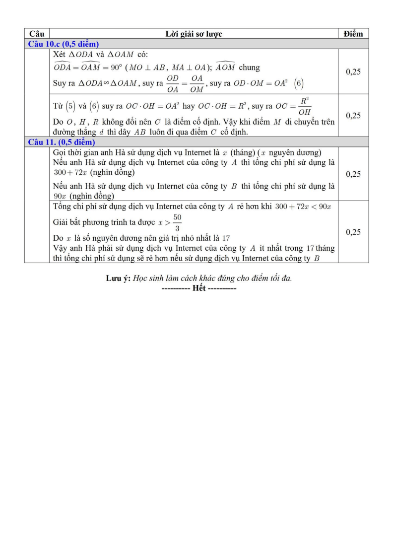 Đề thi Giữa kì 2 Toán 9 phòng GD&ĐT Lương Tài (Bắc Ninh) năm 2024-2025