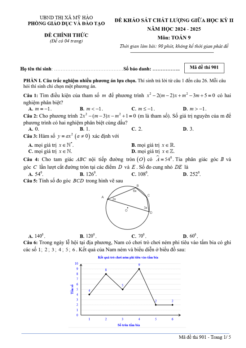 Đề thi Giữa kì 2 Toán 9 phòng GD&ĐT Mỹ Hào (Hưng Yên) năm 2024-2025