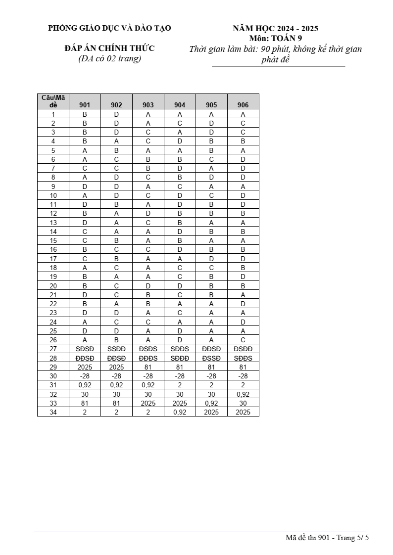 Đề thi Giữa kì 2 Toán 9 phòng GD&ĐT Mỹ Hào (Hưng Yên) năm 2024-2025