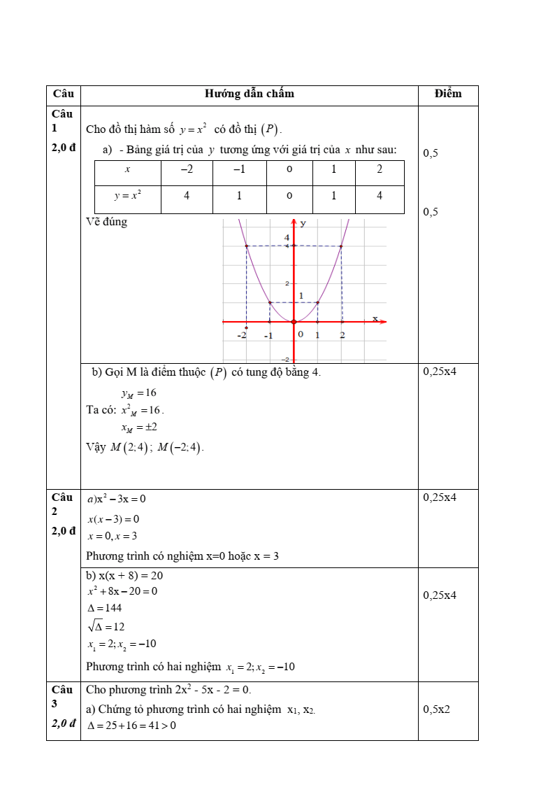 Đề thi Giữa kì 2 Toán 9 phòng GD&ĐT Quận 3 (Tp.HCM) năm 2024-2025