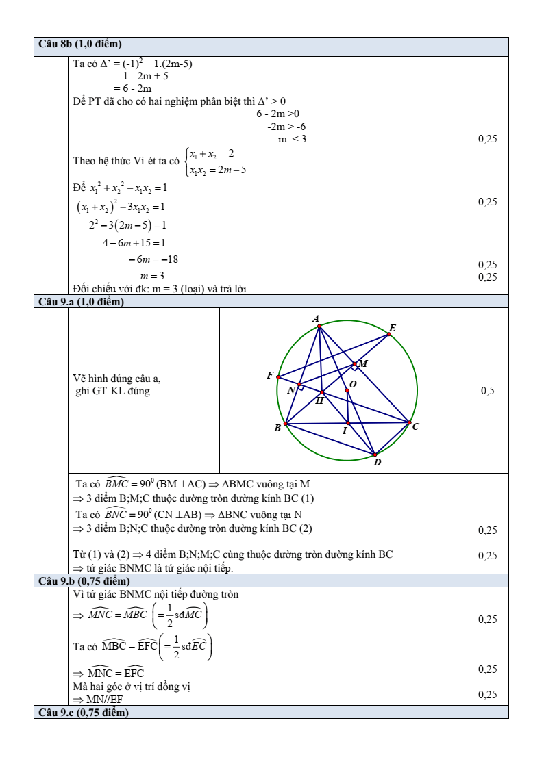 Đề thi Giữa kì 2 Toán 9 phòng GD&ĐT Thuận Thành (Bắc Ninh) năm 2024-2025