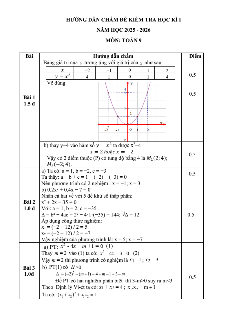 Đề thi Giữa kì 2 Toán 9 trường THCS Động Đạt I (Thái Nguyên) năm 2025-2026