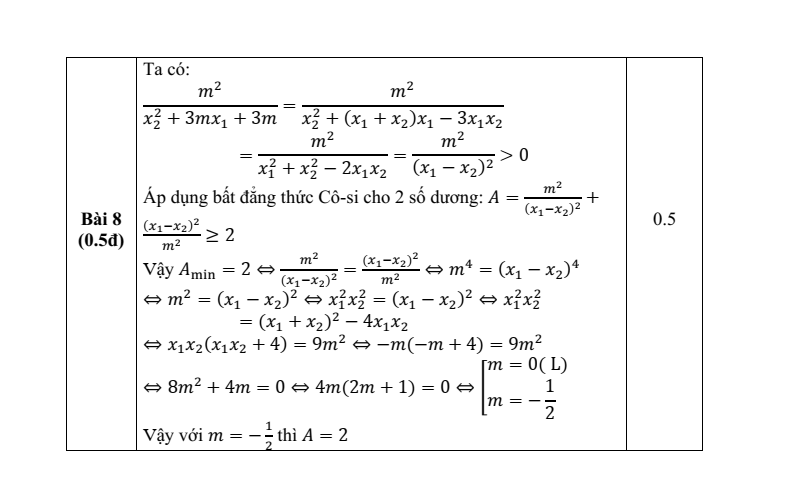 Đề thi Giữa kì 2 Toán 9 trường THCS Động Đạt I (Thái Nguyên) năm 2025-2026