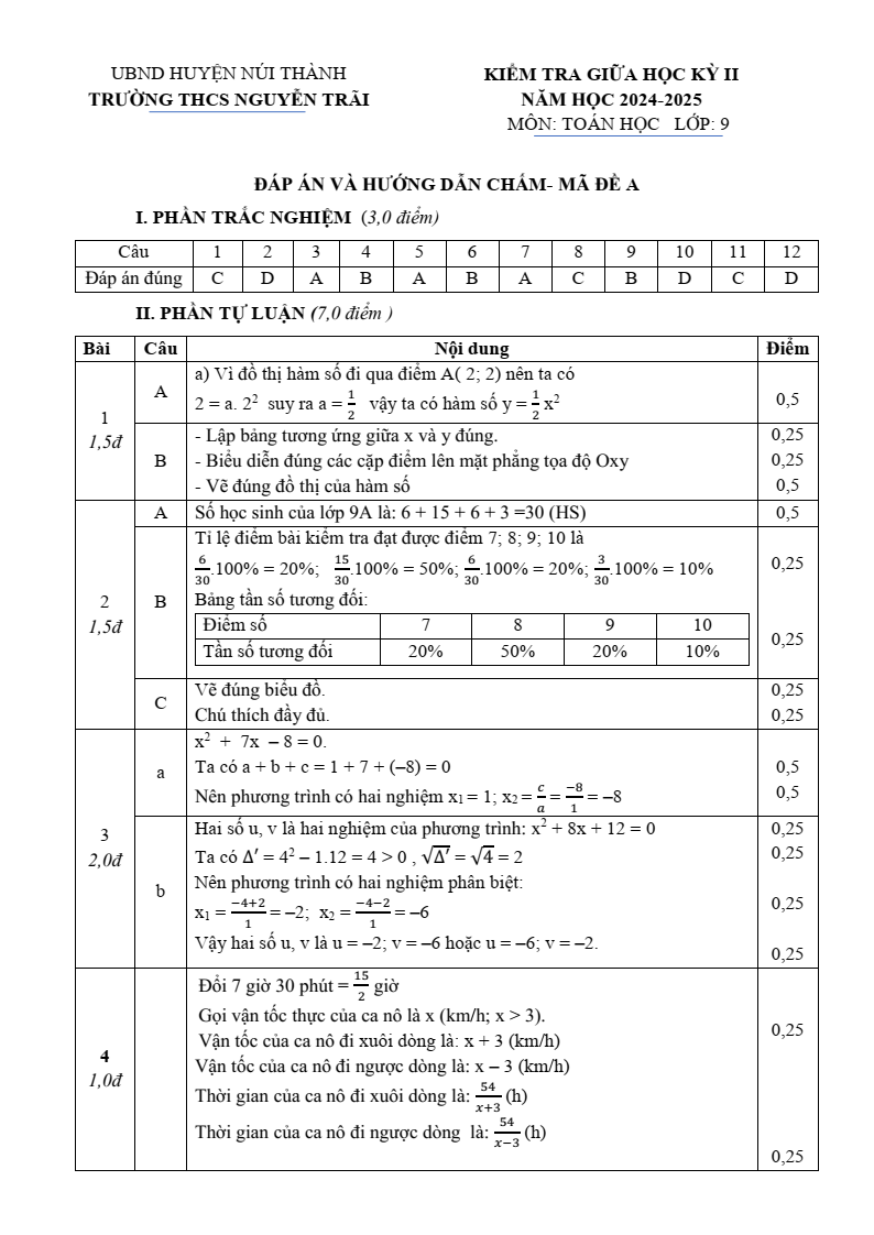 Đề thi Giữa kì 2 Toán 9 trường THCS Nguyễn Trãi (Quảng Nam) năm 2024-2025