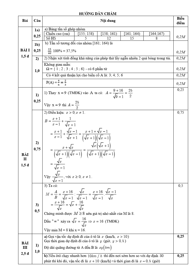 Đề thi Giữa kì 2 Toán 9 trường THCS Nhật Tân (Hà Nội) năm 2024-2025