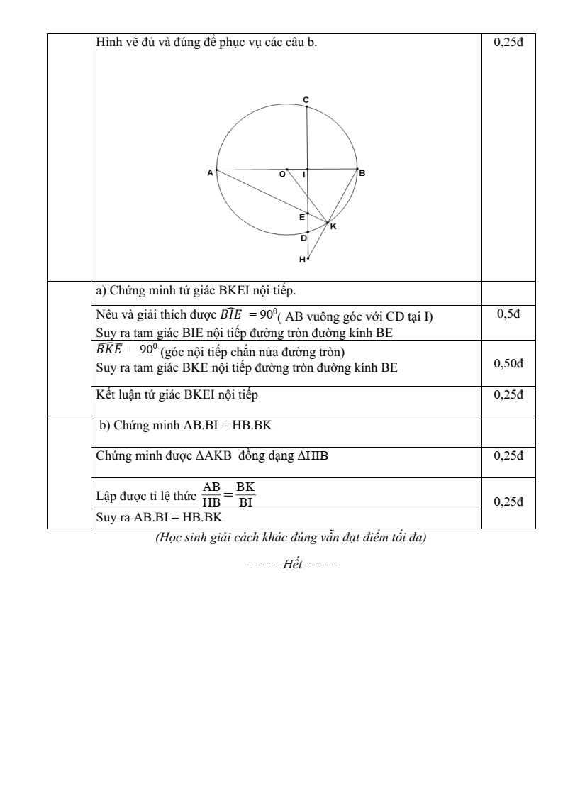 Đề thi Giữa kì 2 Toán 9 trường THCS Quế Thuận (Đà Nẵng) năm 2025-2026