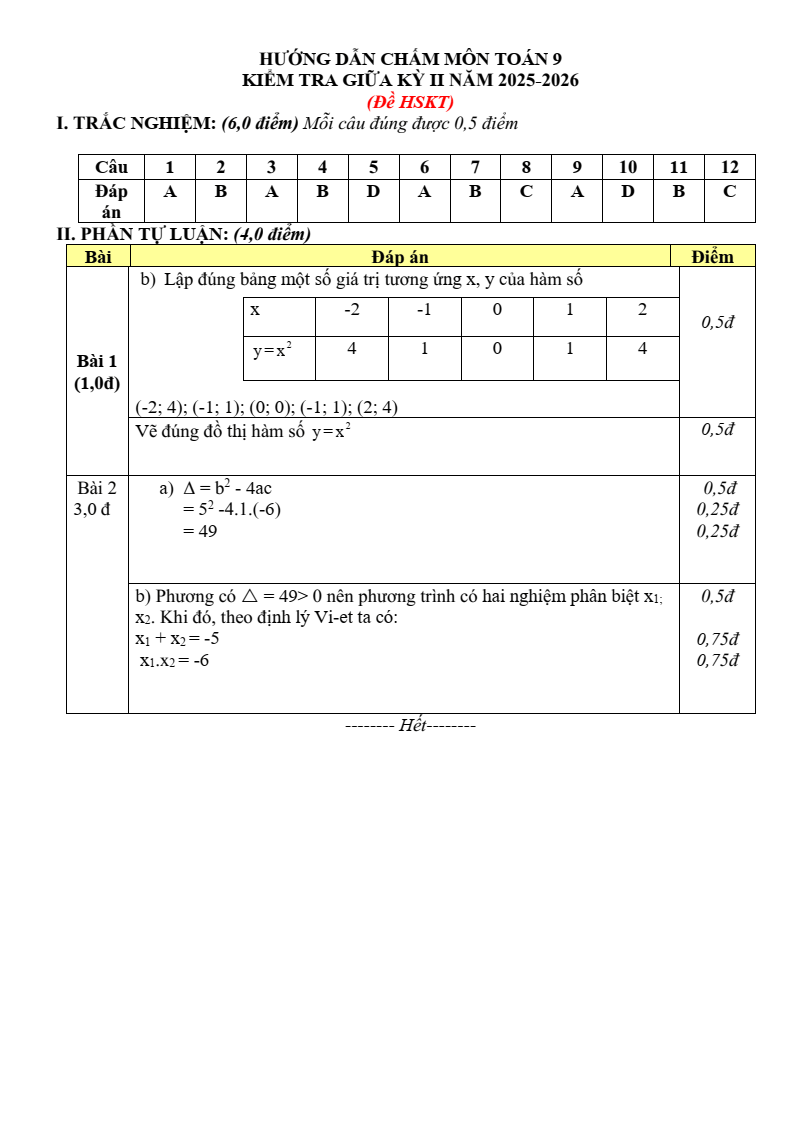 Đề thi Giữa kì 2 Toán 9 trường THCS Quế Thuận (Đà Nẵng) năm 2025-2026