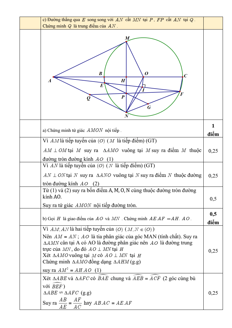 Đề thi Giữa kì 2 Toán 9 trường THCS Vân Hà (Bắc Ninh) năm 2025-2026