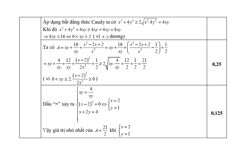 Đề thi Giữa kì 2 Toán 9 trường THCS Vân Hà (Bắc Ninh) năm 2025-2026