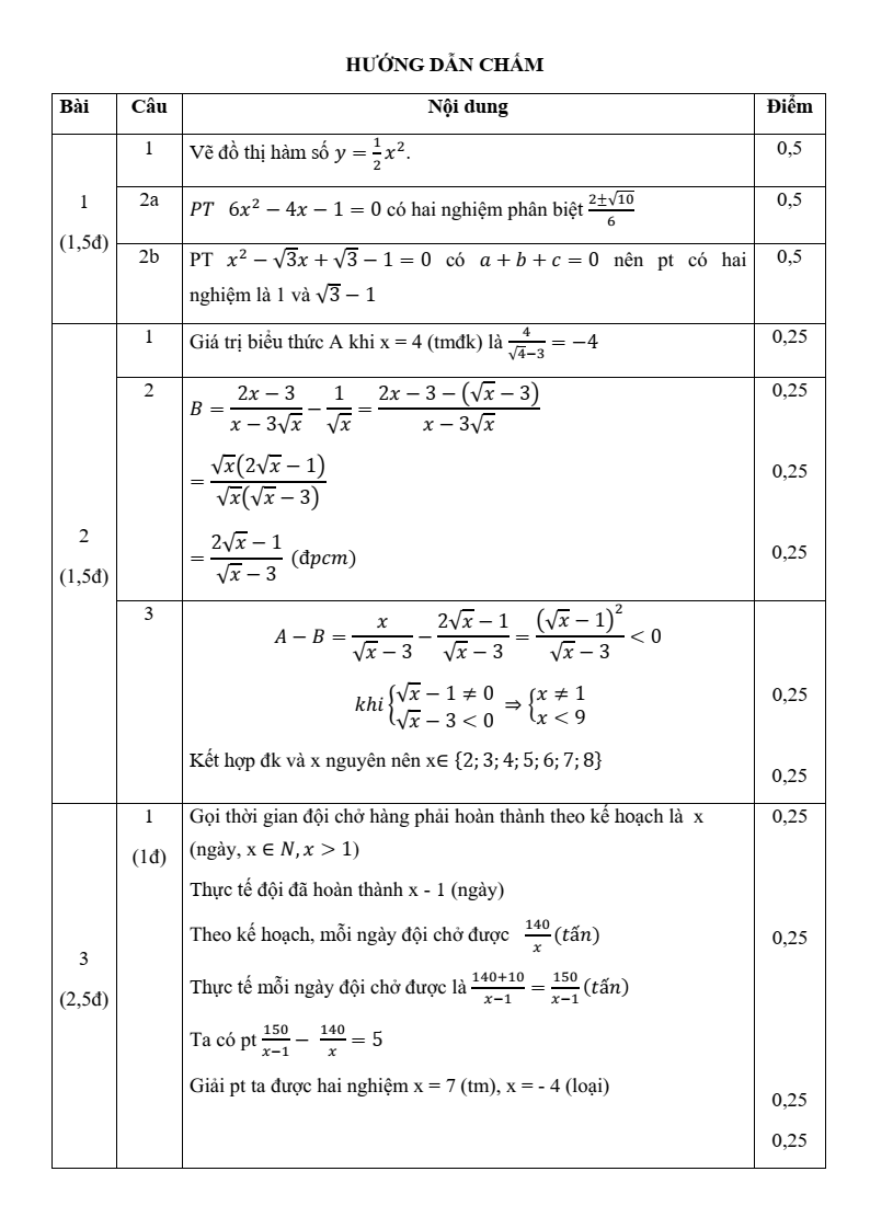 Đề thi Giữa kì 2 Toán 9 xã Đông Anh (Hà Nội) năm 2025-2026