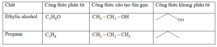 Đề thi tuyển sinh Hóa học vào lớp 10 trường Chuyên Bắc Ninh năm 2025