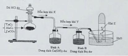 Đề thi tuyển sinh Hóa học vào lớp 10 trường Chuyên Bắc Ninh năm 2025