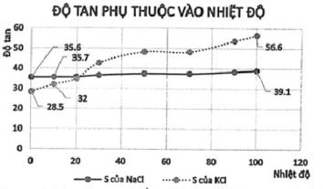 Đề thi tuyển sinh Hóa học vào lớp 10 trường Chuyên Lam Sơn (Thanh Hóa) năm 2025