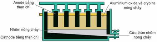 Đề thi tuyển sinh Hóa học vào lớp 10 trường Chuyên Lam Sơn (Thanh Hóa) năm 2025