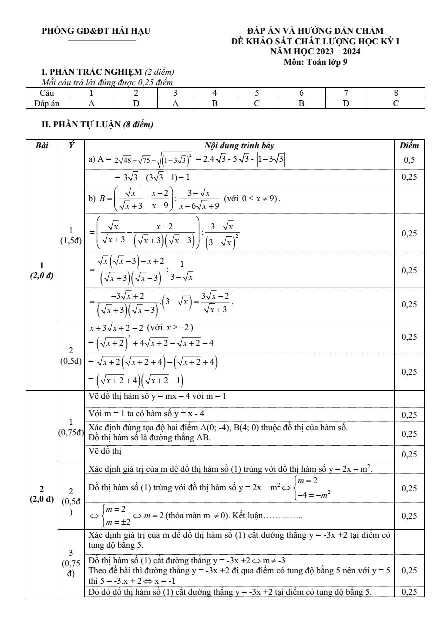 Đề thi Học kì 1 Toán 9 năm 2023-2024 phòng GD&ĐT Hải Hậu (Nam Định)